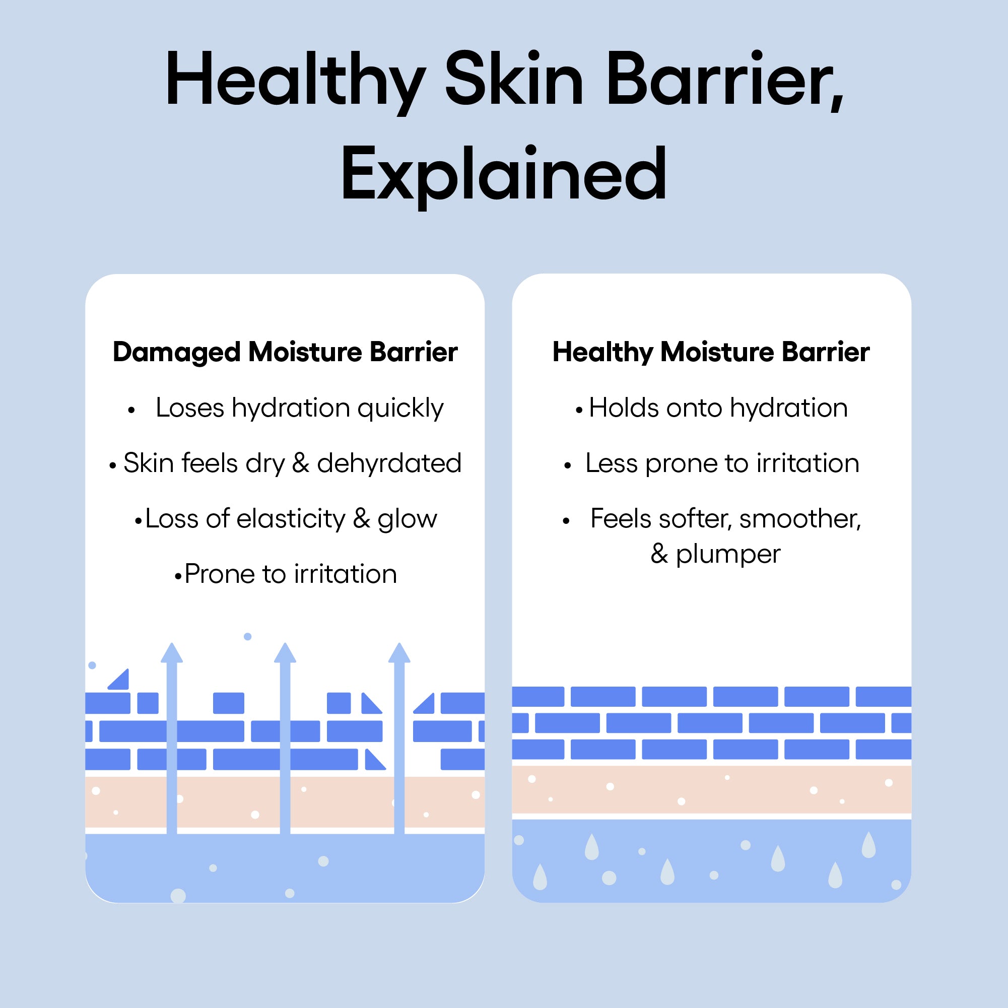 Water Bank Blue Hyaluronic Serum